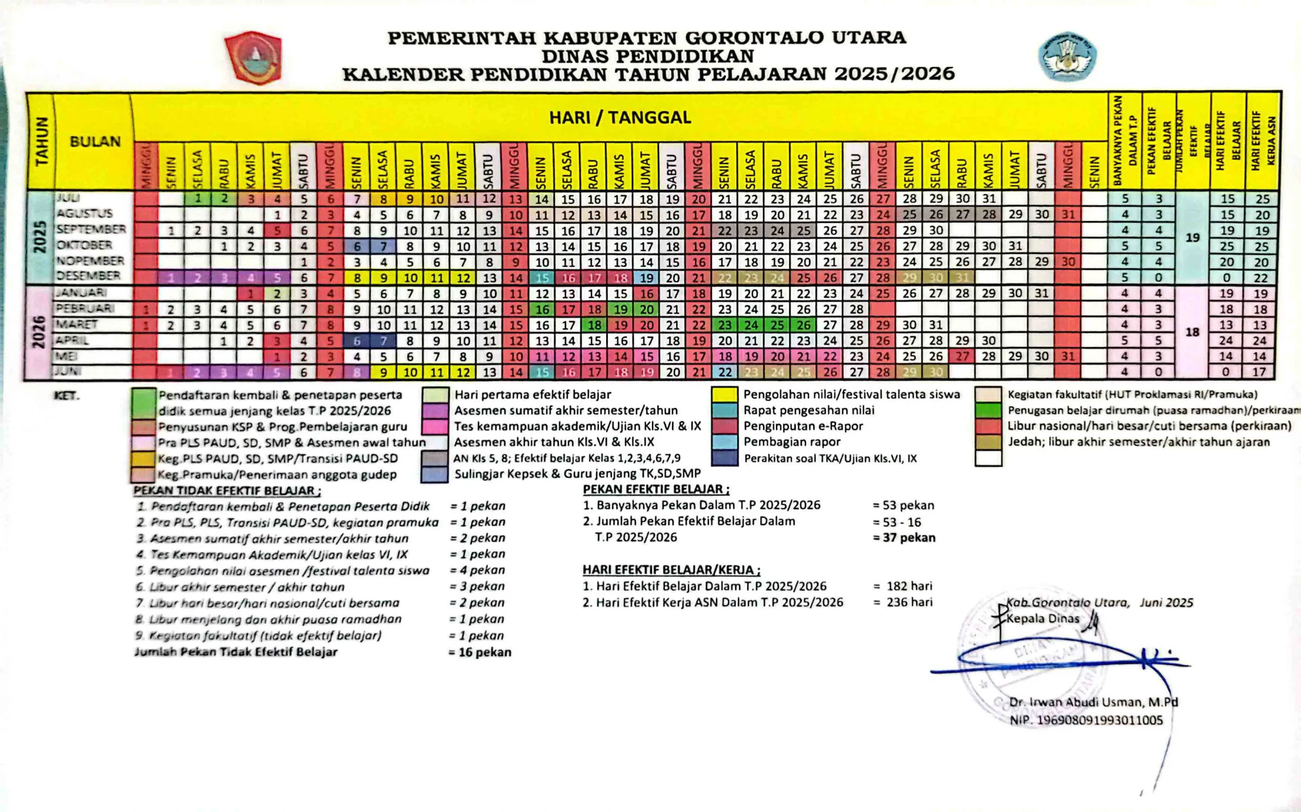 Unduh Kalender Pendidikan Gorontalo Utara 2025/2026 Terbaru