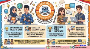 Lensa Guru Dot com: Wadah Digital Baru untuk Dokumentasi dan Apresiasi Kreativitas Guru